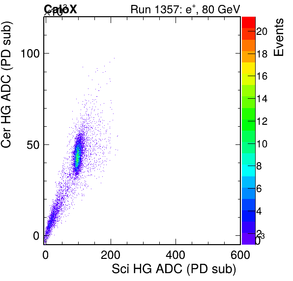 FERS_Total_Cer_VS_Sci_HGinc.png