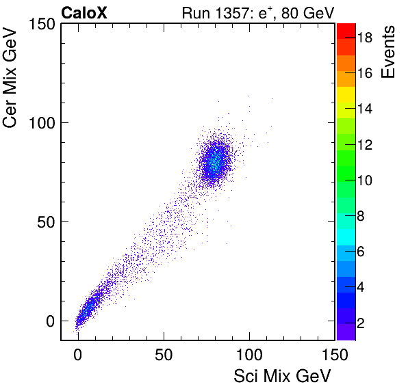 FERS_Total_Cer_VS_Sci_Mixinc.png