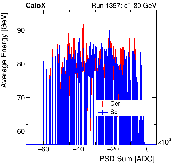 FERS_Total_Cer_Sci_VS_PSD_Profile_Mixinclusive.png