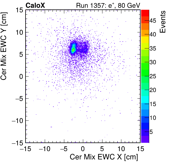 FERS_Total_Mix_cer_EWC_X_vs_Yinc.png