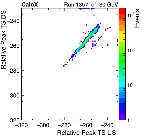 MCP_relative_peak_ts_DRS_Board0_Group3_Channel6_vs_DRS_Board0_Group3_Channel7.png