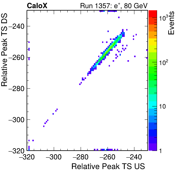MCP_relative_peak_ts_DRS_Board1_Group3_Channel6_vs_DRS_Board1_Group3_Channel7.png