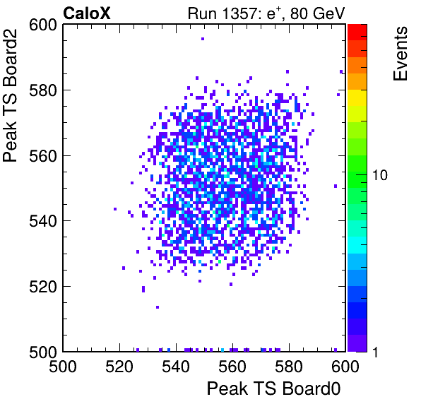 US_peak_ts_DRS_Board2_Group3_Channel7_vs_DRS_Board0_Group3_Channel7.png