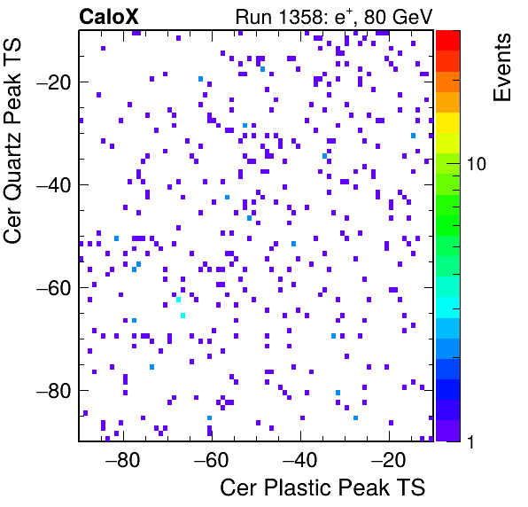 DRS_PeakTS_Cer_Quartz_VS_Cer_Plastic_Avg.png