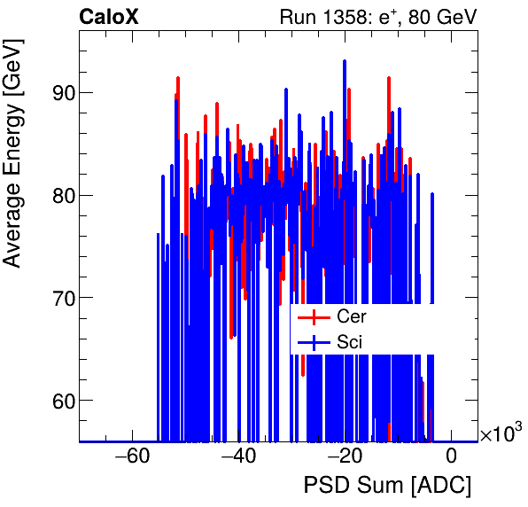 FERS_Total_Cer_Sci_VS_PSD_Profile_Mixelectron.png