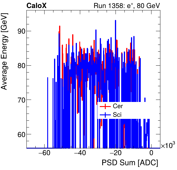 FERS_Total_Cer_Sci_VS_PSD_Profile_Mixinclusive.png