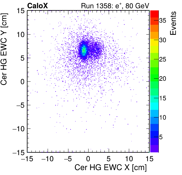 FERS_Total_HG_cer_EWC_X_vs_Yinc.png