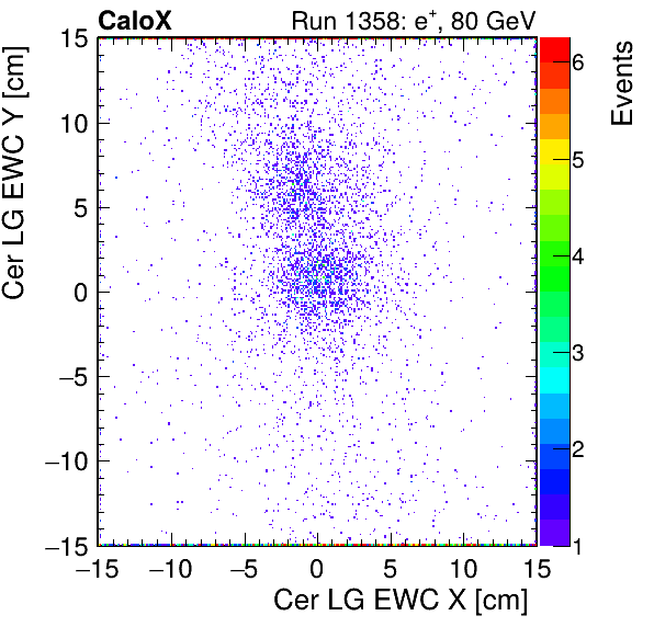 FERS_Total_LG_cer_EWC_X_vs_Yinc.png