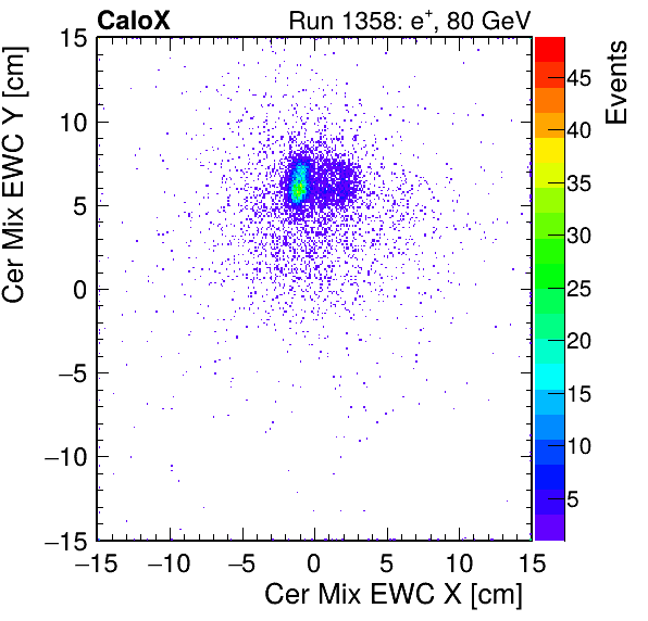 FERS_Total_Mix_cer_EWC_X_vs_Yinc.png