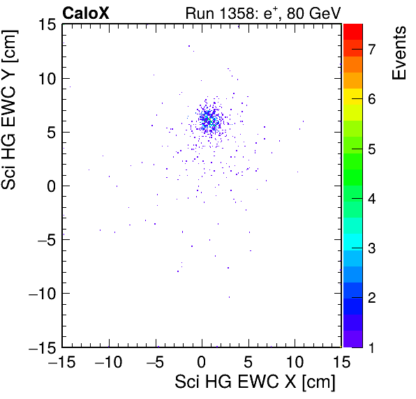 FERS_Total_HG_sci_EWC_X_vs_YpassHaloVeto.png