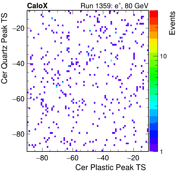 DRS_PeakTS_Cer_Quartz_VS_Cer_Plastic_Avg.png