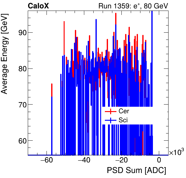 FERS_Total_Cer_Sci_VS_PSD_Profile_Mixelectron.png