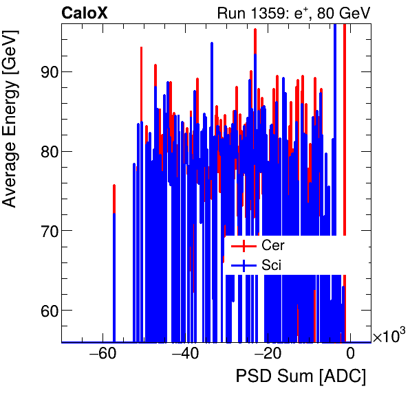 FERS_Total_Cer_Sci_VS_PSD_Profile_Mixinclusive.png