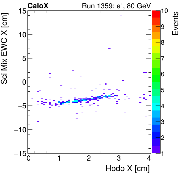 FERS_Total_Mix_sci_EWC_X_vs_HodoXelectron.png