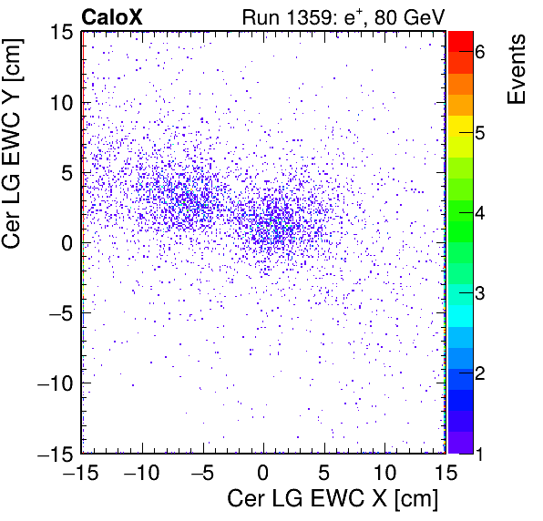 FERS_Total_LG_cer_EWC_X_vs_Yinc.png