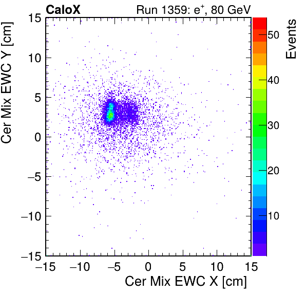FERS_Total_Mix_cer_EWC_X_vs_Yinc.png