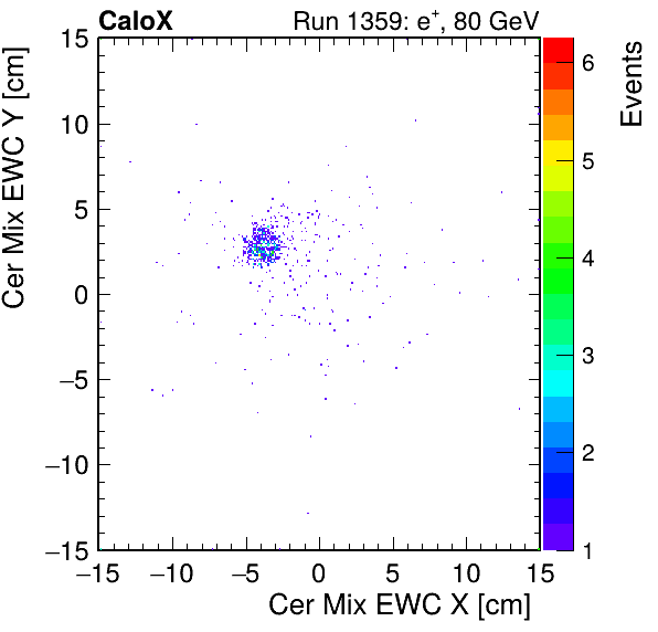 FERS_Total_Mix_cer_EWC_X_vs_YpassHaloVeto.png