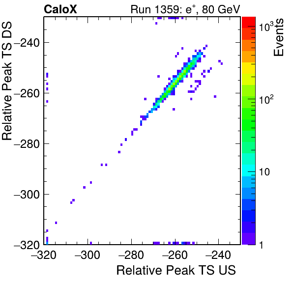 MCP_relative_peak_ts_DRS_Board1_Group3_Channel6_vs_DRS_Board1_Group3_Channel7.png