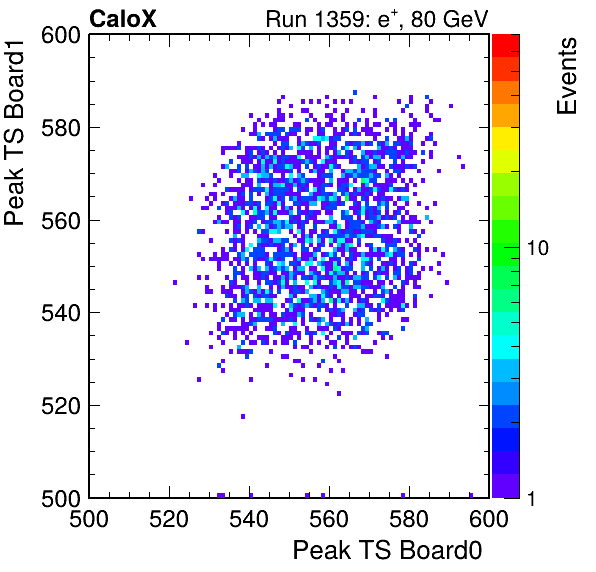 US_peak_ts_DRS_Board1_Group3_Channel7_vs_DRS_Board0_Group3_Channel7.png