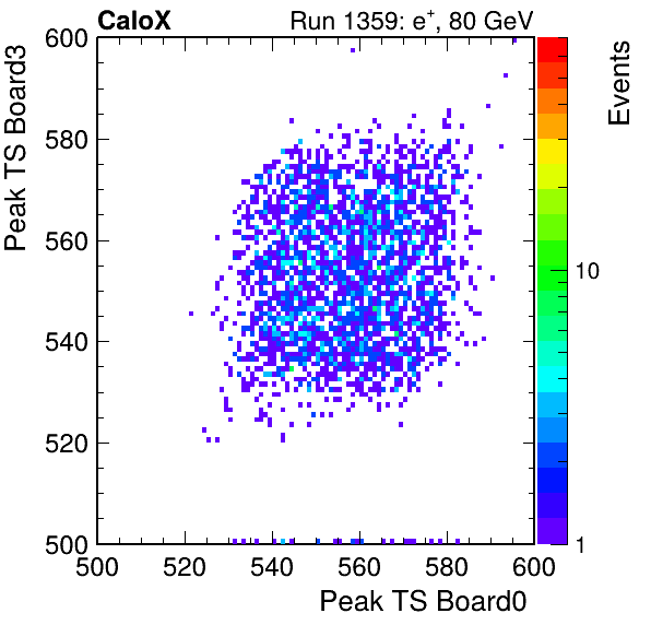 US_peak_ts_DRS_Board3_Group3_Channel7_vs_DRS_Board0_Group3_Channel7.png