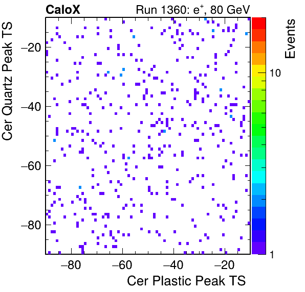DRS_PeakTS_Cer_Quartz_VS_Cer_Plastic_Avg.png