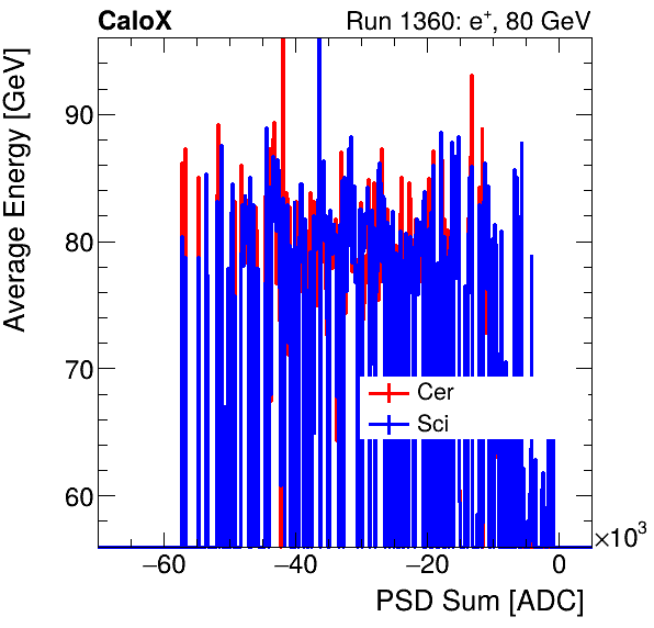 FERS_Total_Cer_Sci_VS_PSD_Profile_Mixinclusive.png