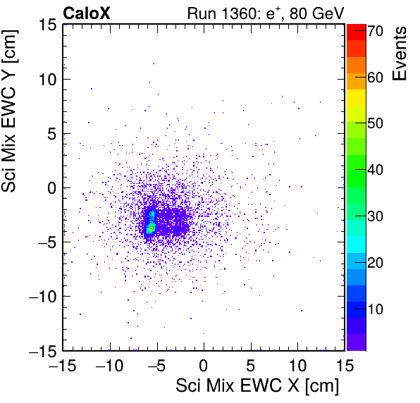 FERS_Total_Mix_sci_EWC_X_vs_Yinc.png