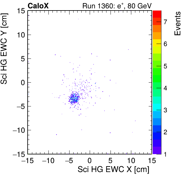 FERS_Total_HG_sci_EWC_X_vs_YpassHaloVeto.png