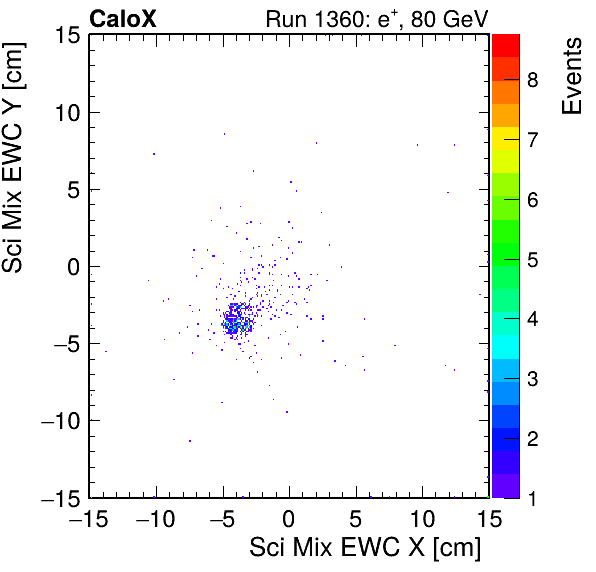 FERS_Total_Mix_sci_EWC_X_vs_YpassHaloVeto.png