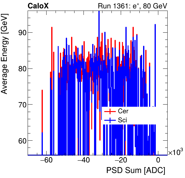 FERS_Total_Cer_Sci_VS_PSD_Profile_Mixinclusive.png