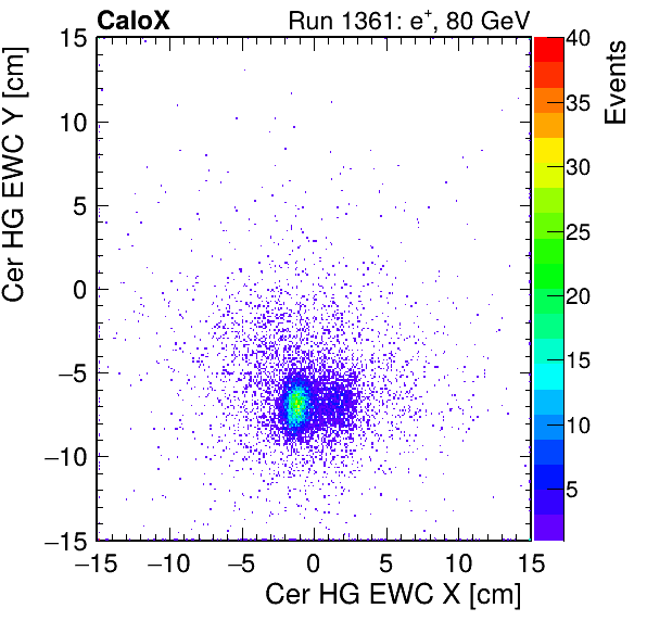 FERS_Total_HG_cer_EWC_X_vs_Yinc.png