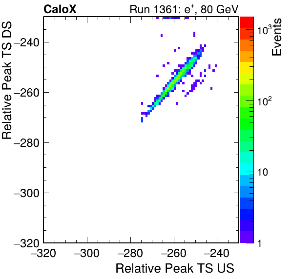 MCP_relative_peak_ts_DRS_Board0_Group3_Channel6_vs_DRS_Board0_Group3_Channel7.png