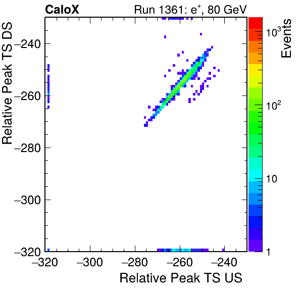 MCP_relative_peak_ts_DRS_Board2_Group3_Channel6_vs_DRS_Board2_Group3_Channel7.png