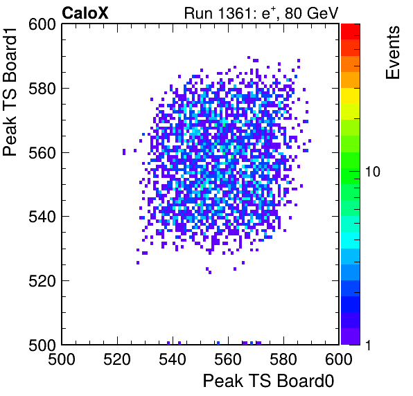 US_peak_ts_DRS_Board1_Group3_Channel7_vs_DRS_Board0_Group3_Channel7.png