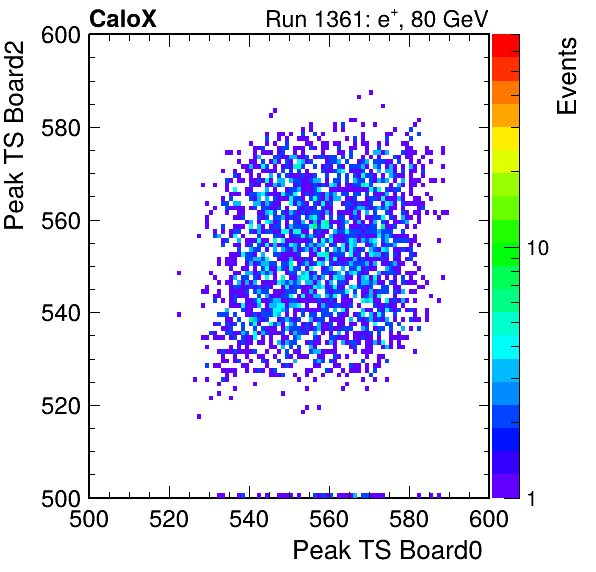 US_peak_ts_DRS_Board2_Group3_Channel7_vs_DRS_Board0_Group3_Channel7.png