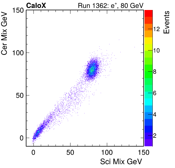 FERS_Total_Cer_VS_Sci_Mixinc.png