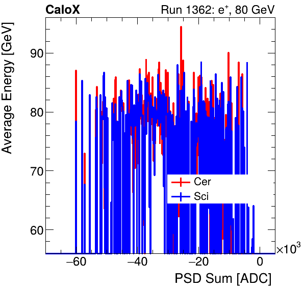 FERS_Total_Cer_Sci_VS_PSD_Profile_Mixinclusive.png