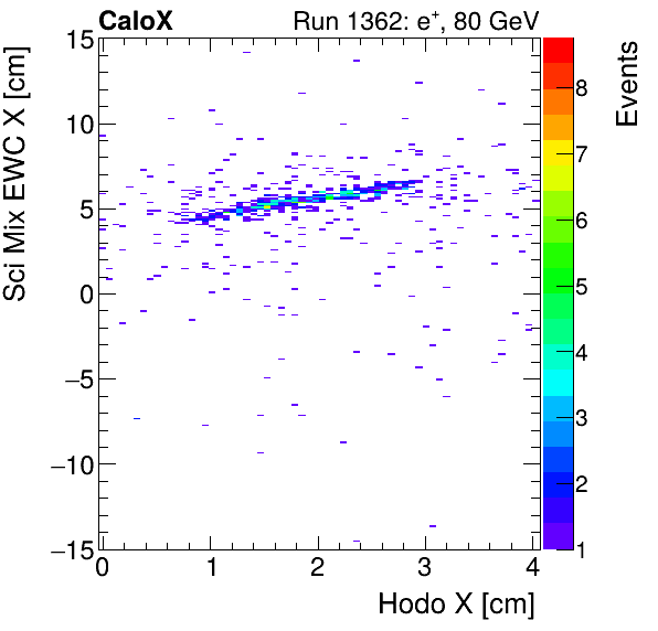 FERS_Total_Mix_sci_EWC_X_vs_HodoXinclusive.png