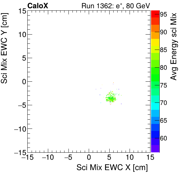 FERS_Total_Mix_sci_EWC_Y_vs_X_WithEnergyelectron.png