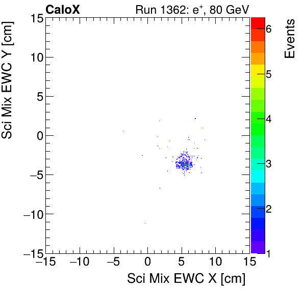 FERS_Total_Mix_sci_EWC_Y_vs_Xelectron.png