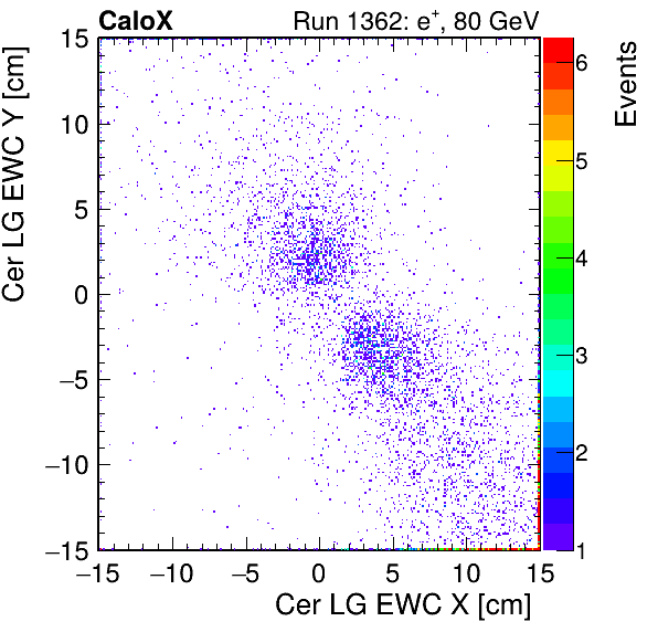 FERS_Total_LG_cer_EWC_X_vs_Yinc.png