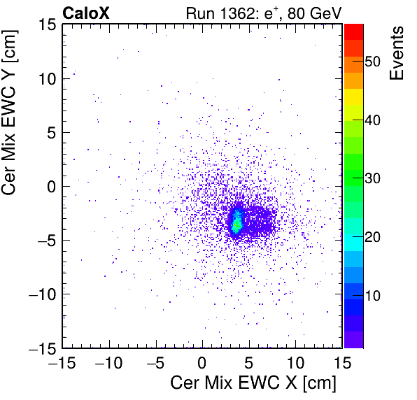 FERS_Total_Mix_cer_EWC_X_vs_Yinc.png