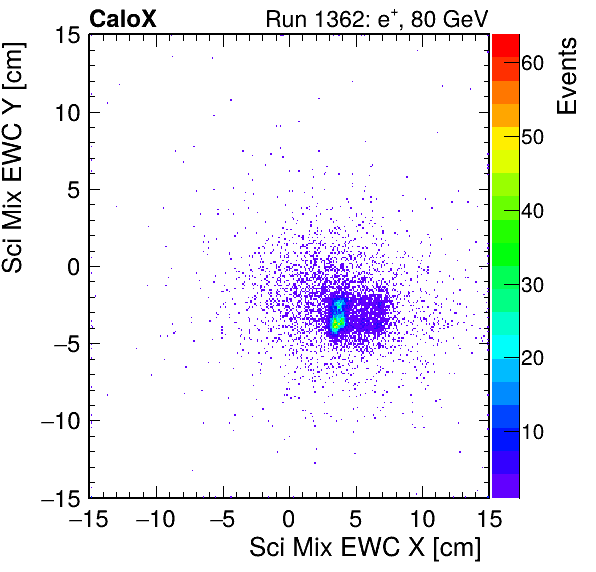 FERS_Total_Mix_sci_EWC_X_vs_Yinc.png