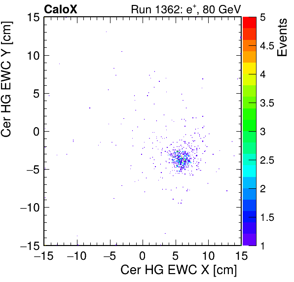 FERS_Total_HG_cer_EWC_X_vs_YpassHaloVeto.png
