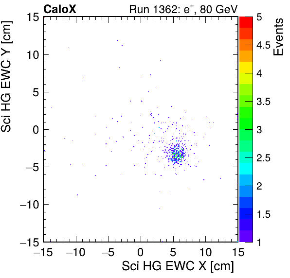 FERS_Total_HG_sci_EWC_X_vs_YpassHaloVeto.png