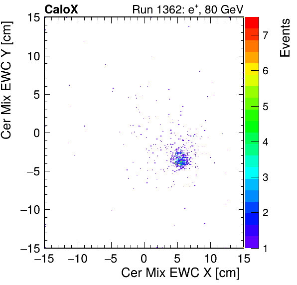 FERS_Total_Mix_cer_EWC_X_vs_YpassHaloVeto.png