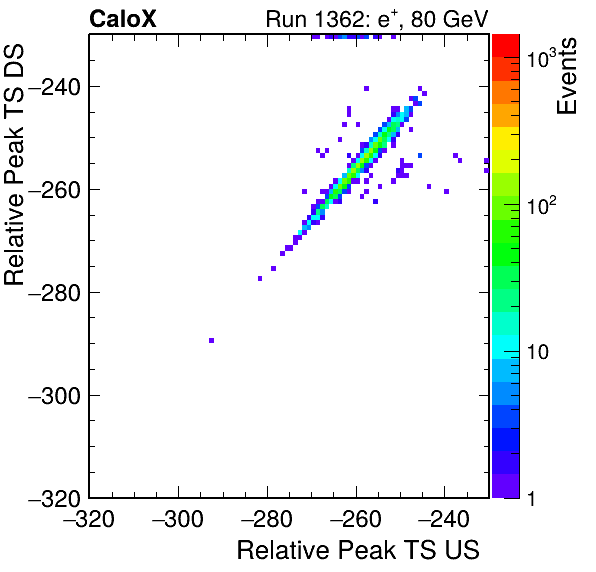 MCP_relative_peak_ts_DRS_Board0_Group3_Channel6_vs_DRS_Board0_Group3_Channel7.png