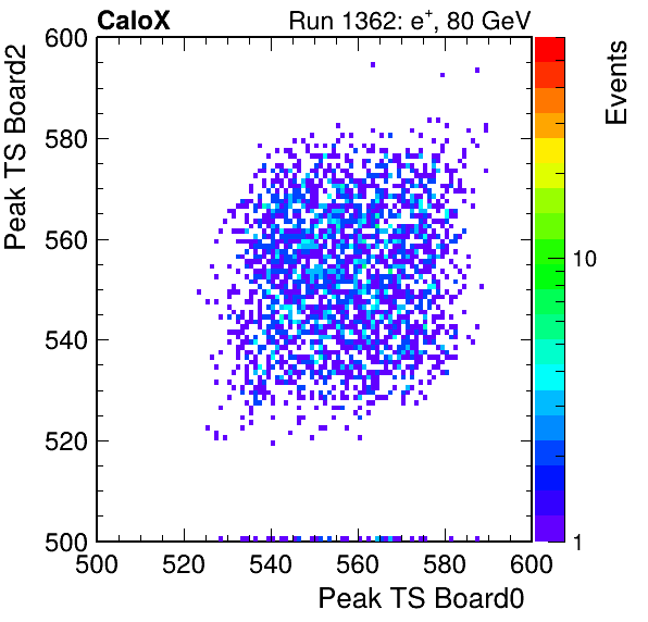 US_peak_ts_DRS_Board2_Group3_Channel7_vs_DRS_Board0_Group3_Channel7.png