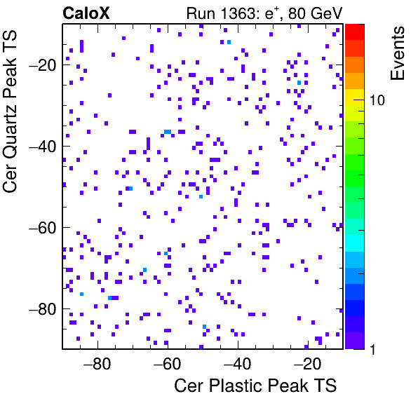 DRS_PeakTS_Cer_Quartz_VS_Cer_Plastic_Avg.png