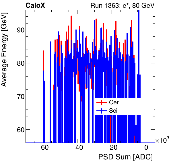 FERS_Total_Cer_Sci_VS_PSD_Profile_Mixelectron.png